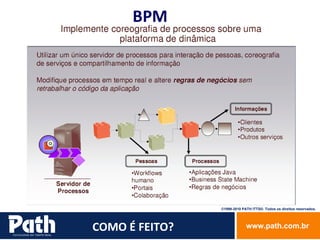 BPM COMO É FEITO? 