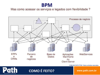 BPM COMO É FEITO? 