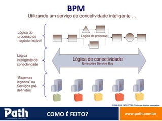 BPM COMO É FEITO? 