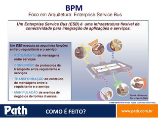 BPM COMO É FEITO? 