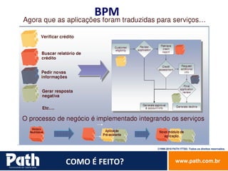 BPM COMO É FEITO? 