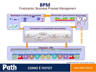 BPM COMO É FEITO? 