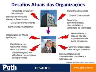 Desafios Atuais das Organizações DESAFIOS Desafios Relacionamento entre clientes e fornecedores Gestão do Conhecimento Gerir Riscos e Compliance Garantir Continuidade Empresa Velocidade em atender a mudanças Garantir Lucratividade Segurança, confidencialidade, disponibilidade e velocidade da informação Negócio Necessidade de Novas aplicações  Área de Negócio tem dificuldade  em monitorar seus processos Necessidades do negócio não são documentadas de forma consistente Sistemas legados não documentados, complexos e heterogeneos Controles inadequados dos serviços prestados Variabilidade nos resultados obtidos pelos processos 