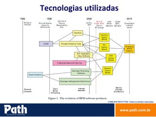 Tecnologias utilizadas 