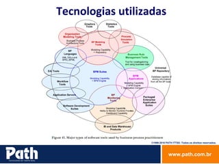 Tecnologias utilizadas 