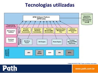 Tecnologias utilizadas 