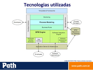 Tecnologias utilizadas 
