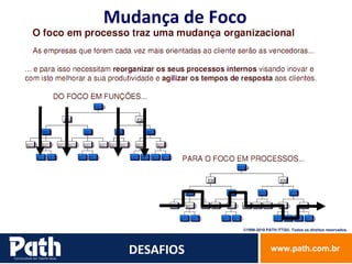 Mudança de Foco DESAFIOS 