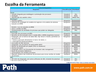 Escolha da Ferramenta 