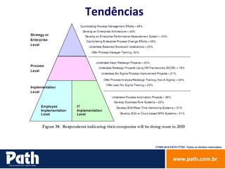 Tendências 