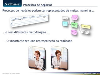 Processos de negócios

Processos de negócios podem ser representados de muitas maneiras …

… e com diferentes metodologias ...
... O importante ser uma representação da realidade

©2013 Software AG. All rights reserved.

 