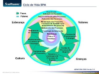 Ciclo de Vida BPM

ABPMP BPM CBOK Versão 2.0
©2013 Software AG. All rights reserved.

 