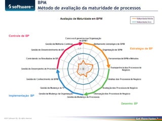 BPM
Método de avaliação da maturidade de processos

©2013 Software AG. All rights reserved.

 