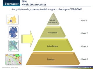 BPM
Níveis dos processos
A arquitetura de processos também segue a abordagem TOP-DOWN

Macro
processos

Processos

Nível 2

Atividades

Nível 3

Tarefas

©2013 Software AG. All rights reserved.

Nível 1

Nível 4

 