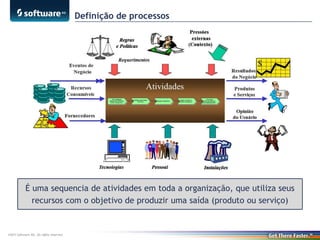 Definição de processos

É uma sequencia de atividades em toda a organização, que utiliza seus
recursos com o objetivo de produzir uma saída (produto ou serviço)

©2013 Software AG. All rights reserved.

 