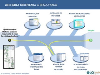 MELHORIA ORIENTADA A RESULTADOS


                                                                                                                                                                                                                                                                                                          PADRONIZAÇÃO E        AUTOMAÇÃO DE       MELHOR RELACIONAMENTO
                                                                                                                                                                                                                                                                                                           COMPLIANCE            PROCESSOS              COM CLIENTES




  Oportunidade de
                                                                                                                                                                                                                                                                                                                                                                         Soluções
 Melhoria associada
Ao aumento do valor
Percebido pelo cliente



          Corretora                                                              Jurídico                    Vendas                 Contrato                                                Diretoria              RCI
   Ator




                                                                                                                                                                                                                                                   Empresa de análise de
                                                    Corretor                         Jurídico da Corretora      Vendas / Stand                              Contrato                                Diretoria                                          crédito (RCI)
   .




                                                                                                                  Chegada de
                                                                                                                  cliente para
                                                                                                                     compra




                                                                                                                Cadastrar cliente




                                                                                                                Acertar turmas e
                 Alocar corretor                                                                                 passar filme do
                                                                                                                empreendimento
                                 SYS




                                        Fazer tour de
                                       apresentação do
                                       empreendimento
                                        para o cliente



                                          Apresentar
                                       valores e solicitar
                                        documentação



                     Não há
                                                               Há interesse
                  interesse na
                                                                na compra
                     compra

                                                                                                                   Reservar
                                                                                                                   unidade
                  Despedir-se do
                    cliente e se
                liberar para novo
                       cliente
                                                                                                                Fazer simulação
                                                                                                                     CEF
                   Cliente vai
                  embora sem                                                             Realizar pré-
                    comprar                                                               análise da
                                                                                        documentação




                                                                                       Registrar análise
                                                                                             feita




                                                                 Necessita de            Análise não
                                                                  aprovação                indica
                                                                   superior              problemas




                                                                    Solicitar
                                                                 aprovação do
                                                                 supervisor do
                                                                     CR2
                                                                                                                Analisar caso de
                                                                                                                 venda fora do
                            Reprovação                                                                               padrão




                         Informar negativa
                             ao cliente

                                                                                                                   Aprovação


                            Reprovação
                             informada
                                                                                                                    Rubricar
                                                                                                                 documento em
                                                                                                                      não
                                                                                                                  conformidade



                                                                                                                   Aprovação
                                                                                                                      pelo
                                                                                                                   supervisor


                                                                                       Emitir promessa
                                                                                        de compra e
                                                                                             venda



                                                                                           Entregar
                                                                                       documentação e
                                                                                       obter assinatura
                                                                                       e sinal do cliente

                                                                                 C
                                                                                           Solicitar
                                                                                       presença do RCI



                                                                                                                                                                                                                                                   Orientar cliente
                                                                                                                                                                                                                                                   quanto a análise
                                                                                                                                                                                                                                                      de crédito


                                                                                                                                                                                                                                Cliente                                      Cliente
                                                                                                                                                                                                                               dispõe de                                  precisa obter
                                                                                                                                                                                                                              documentos                                  documentos

                                     Despedir-se do
                                       cliente e se
                                   liberar para novo
                                          cliente

                                                                   Fim do dia
                                      Cliente vai
                                     embora obter
                                     documentos
                                                                                       Entregar dossiê
                                                                                       de venda à área
                                                                                        de Contratos
                                                                                                                                                                                                                                                       Próximo a
                                                                                                                                                      Analisar dossiê e                                                                                  data
                                                                                                                                                          registrar                                                                                    agendada
                                                                                                                                                       pendências no
                                                                                                                                                           sistema




                                                                                                                                                                                                                                                                         Cobrar retorno
                                                                                                                                                                                                                                                                         do cliente com
                                                                                                                                                                                                                                                                           doc para
                                                                                                                                                                                                                                                                         entrevista RCI
                                       Documentos                                                                                         Dados com                       Dados sem
                                        faltantes                                                                                         problemas                       problemas

                                                                                                                                                                                                                                                      Retorno do
                                                                                                                                                                                                                                                      cliente com
                                                                                                                                                                                                                                                      documentos
                                        Solicitar                                                                                       Ajustar dados e
                                    documentação                                                                                          enviar para
                                   faltante ao cliente                                                                                      Jurídico

                                                                                        Verificar erro e
                                                                                         obter nova
                                                                                          assinatura
                                         Cliente                                                                                                                                                                                                 Tirar 2 cópias da
                                       contactado                                                                                                                                                                                                 documentação
                                                                                                                                                                                                                                                 complementar e
                                                                                             Ajuste                                                                                                                                               criar pasta RCI
                                                                                         validado pelo
                                                                                           Jurídico
                                                                                                                                                                                                                                                                        Para analisar o crédito, é
                                                                                                                                                                                                                                                                    necessário ter as documentações
                                                                                                                                                      Enviar cópia de                                                                                                emitidas no stand e as trazidas
                                                                                                                                                      docs de crédito                                                                                                          pelo cliente
                                                                                                                                                         para RCI


                                                                                                                                                                                                                                                   Analisar crédito




                                                                                                                                           Arquivar dossiê
                                                                                                                                             de vendas                                                                                   Crédito                 Crédito                     Análise
                                                                                                                                                                                                                                        aprovado                reprovado                   pendente



                                                                                                                                                                                                                                     Emitir Carta de                                         Informar
                                                                                                                                                                                                                                                             Emitir Carta de
                                                                                                                                                                                                                                     confirmação de                                       pendência ao
                                                                                                                                                                                                                                                             reprovação de
                                                                                                                                                                                                                                      venda para o                                         cliente e no




                                                                                                                                                                                                                                                                                                                                   AGILIZAÇÃO DA       DESENVOLVIMENTO
                                                                                                                                                                                                                                                                  venda
                                                                                                                                                                                                                                         cliente                                              sistema




                                                                                                                                                                                                                                                                                                                MELHORIA DA
                                                                                                                                                                                                                                         Venda                Reprovação                   Cliente vai
                                                                                                                                                                                                                                       confirmada              confirmada                 embora com
                                                                                                                                                                                                                                      com o cliente           com o cliente                pendência




                                                                                                                                                                                                                     Enviar pasta RCI                                        Arquivar pasta
                                                                                                                                                                                                                       para Caixa e                                              RCI de
                                                                                                                                                                                                                      comunicar CR2                                           reprovações



                                                                                                                                                                                                                           Venda                                              Pasta de RCI
                                                                                                                                                                                                                         confirmada                                                de
                                                                                                                                                                                                                          pelo RCI                                            reprovados...


                                                                                                                                                                                                                                                                       Sendo o cliente aprovado ou não
                                                                                                                                                                                                                     Gerir repasse               Copiar e entregar          na análise de crédito,
                                                                                                                                                                                                                                                   docs da RCI             os documentos obtidos




                                                                                                                                                                                                                                                                                                                                      TOMADA
                                                                                                                                                                                                                                                  para Contratos        pela RCI devem ser enviados
                                                                                                                                                                                                                                                                            à área de Contratos.




                                                                                                                                                               Registrar
                                                                                                                                                             resultado da
                                                                                                                                                              análise no
                                                                                                                                                               sistema




                                                                                                                                                           Atualizar e enviar
                                                                                                                                                           dossiê de venda
                                                                                                                                                              para matriz
                                                                                                                                                                                                                                                                         Enviar relatório
                                                                                                                                                                                                                                                                           de análises
                                                                                                                                                                                                                                                                          realizadas ao
                                                                                                                                                                                                                                                                         supervisor CR2



                                                                                                                                                                                                                                                                           Relatório da
                                                                                                                                                                                                                                                                           RCI enviado
                                                                                                                                                                                                                                                                                                              INTERFACE ENTRE                              DO CLIMA
                                                                                                                                                                                                                                                                                                                   ÁREAS
                                                                                                                                          Dossiê de                          Dossiê de




                                                                                                                                                                                                                                                                                                                                    DE DECISÃO          ORGANIZACIONAL
                                                                                                                                         Reprovados                          Aprovados



                                                                                                                                        Emitir carta de
                                                                                                                                       recusa e cheque
                                                                                                                                       de devolução de
                                                                                                                                          pagamento



                                                                                                                                            Recusa
                                                                                                                                            emitida




                                                                                                                                                           Enviar Promessa
                                                                                                                                                           ou Recusa para
                                                                                                                                                            assinatura da
                                                                                                                                                               Diretoria




                                                                                                                                                                                               Assinar 2 vias de
                                                                                                                                                                                                 promessa ou
                                                                                                                                                                                               distrato e cheque




                                                                                                                                        Ratificar status               Atualizar dossiê
                                                                                                                                           da venda e                    com 1 via e
                                                                                                                                        liberar pgto. de                 enviar para
                                                                                                                                           corretagem                   arquivamento




© ELO Group. Todos direitos reservados
                                                                                                                                            Venda
                                                                                                                                          encerrada
                                                                                                                                          no sistema                   Enviar a outra via
                                                                                                                                                                         para o stand




                                                                                                                                                                         Documentos
                                                                                                                                                                         recebidos no
                                                                                                                                                                            stand



                                                                                                                                                                       Solicitar retorno
                                                                                                                                                                       do cliente para
                                                                                                                                                                        fechamento


                                                                                                                                                Retorno do
                                                                                                                                                cliente para
 