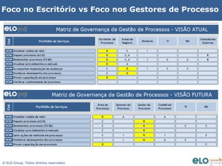 Foco no Escritório vs Foco nos Gestores de Processo




© ELO Group. Todos direitos reservados
 