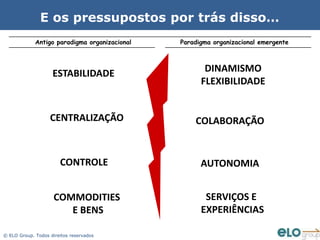 E os pressupostos por trás disso…
             Antigo paradigma organizacional   Paradigma organizacional emergente




                    ESTABILIDADE                      DINAMISMO
                                                     FLEXIBILIDADE


                   CENTRALIZAÇÃO                   COLABORAÇÃO


                       CONTROLE                      AUTONOMIA


                     COMMODITIES                      SERVIÇOS E
                        E BENS                       EXPERIÊNCIAS

© ELO Group. Todos direitos reservados
 
