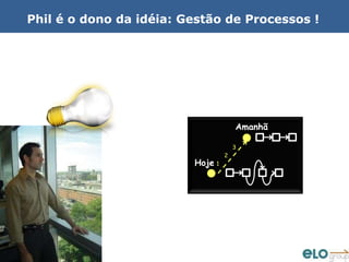 Phil é o dono da idéia: Gestão de Processos !




                                                      Amanhã

                                                      3
                                                  2
                                         Hoje 1




© ELO Group. Todos direitos reservados
 