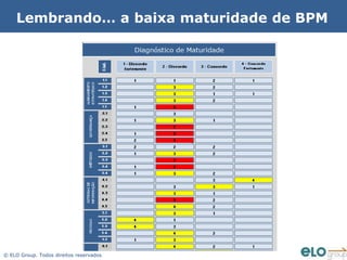 Lembrando… a baixa maturidade de BPM




© ELO Group. Todos direitos reservados
 