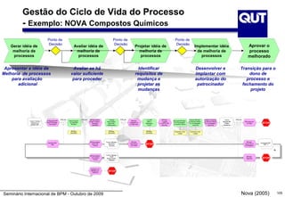 Gestão do Ciclo de Vida do Processo
         - Exemplo: NOVA Compostos Químicos
                               Ponto de                                                                                 Ponto de                                                            Ponto de
                               Decisão                                                                                   Decisão                                                             Decisão                                                                                  Aprovar o
   Gerar idéia de                                                   Avaliar idéia de                                                               Projetar idéia de                                                   Implementar idéia
    melhoria de                                                      melhoria de                                                                     melhoria de                                                        de melhoria de                                                processo
    processos                                                         processos                                                                       processos                                                           processos                                                   melhorado

 Apresentar a idéia de                                           Avaliar se há                                                                       Identificar                                                       Desenvolver e                                         Transição para o
Melhoria de processos                                           valor suficiente                                                                   requisitos de                                                       implantar com                                             dono de
    para avaliação                                               para proceder                                                                      mudança e                                                          autorização do                                           processo e
       adicional                                                                                                                                    projetar as                                                         patrocinador                                          fechamento do
                                                                                                                                                    mudanças                                                                                                                      projeto




                                                  XOR rule                     XOR rule   BPI Idea Meets           Validate     XOR rule                    Log BPI         BPI Idea                            Present BPI Idea    BPI Idea Presented      Future:    XOR rule
             Future: Assess   IT Integrated BPI              Solicit Support                                                                 BPI Idea                                     Document BPI Idea
                                                                                          Project Criteria -    Improvement                                  Idea in         Logged                            to Decision Board     to Decision Board    Manage BPI              BPI Approval
               Rediness &      Plan & Strategy
                                   Developed
                                                              for Potential
                                                                BPI Idea
                                                                                             Champion             Idea With
                                                                                                                                           Validated As
                                                                                                                                           a Viable Idea
                                                                                                                                                           Repository   in CLIP for BPI
                                                                                                                                                                                            for Presentation
                                                                                                                                                                                           to Decision Board
                                                                                                                                                                                                                for Investigation     for Investigation     Project                 On Hold         STOP
              Mobilize BPI                                                                    Identified         Stakeholders                                (CLIP)         Planning                                 Approval              Approval        Decisions



                                                               BPI Idea                                           BPI Idea                                  BPI Idea                        Business Area       Business Area
                                                               Generator                                         Generator                                 Generator                           Leader              Leader




                                                                                          BPI Idea Meets       Future: Manage                BPI Idea                                                                                                                               BPI Idea
                                Identified BPI                                                                                                                                                                                                                                                    Investigate BPI
                                     Idea
                                                                                            Quick Win
                                                                                               Criteria
                                                                                                                  Business
                                                                                                                   Process
                                                                                                                                           Determined
                                                                                                                                            not Viable
                                                                                                                                                           STOP                                                                                                                   Approved for
                                                                                                                                                                                                                                                                                  Investigation
                                                                                                                                                                                                                                                                                                      (FEL 1)




                                                                                                               Future: Manage
                                                                                          BPI Idea Meets
                                                                                                                    Small                                                                                                                                                           BPI Idea
                                                                                            non-project
                                                                                               Criteria
                                                                                                                Enhancement                                                                                                                                                         Rejected        STOP
                                                                                                                   Request




                                                                                           Champion for
                                                                                           BPI Idea not
                                                                                             Obtained
                                                                                                                 STOP




Seminário Internacional de BPM - Outubro de 2009                                                                                                                                                                                                                              Nova (2005)                           105
 