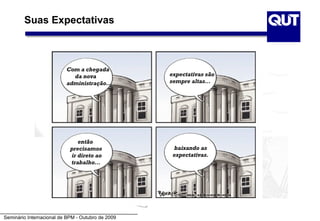 Suas Expectativas



                          Com a chegada
                            da nova                expectativas são
                          administração...         sempre altas...




                               então
                            precisamos              baixando as
                            ir direto ao            expectativas.
                            trabalho...




Seminário Internacional de BPM - Outubro de 2009
 