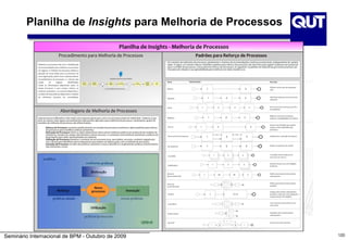 Planilha de Insights para Melhoria de Processos




Seminário Internacional de BPM - Outubro de 2009          120
 