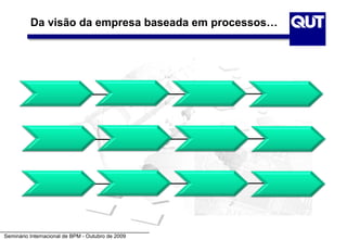 Da visão da empresa baseada em processos…




Seminário Internacional de BPM - Outubro de 2009
 