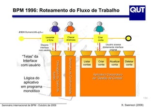 BPM 1996: Roteamento do Fluxo de Trabalho



              BPM Humano/Workflow:

                                      Levantar                        Checar                                    Criar
                                       a ficha                       diretrizes                                 conta

                                  Dispara                                                                               Usuário acessa
                                 interface                                                                          diretamente interface
                                com usuário                                                                                original


                 “Telas” da


                                                                       Diretrizes de Conformidade
                  Interface

                                                                       Diretrizes de Conformidade
                                                                                                    Listar      Criar      Atualizar        Deletar
                                              Checagem do “pano de
                                              Checagem do “pano de


                com usuário                                                                         contas      conta       conta            conta
                                                     fundo”
                                                     fundo”




                                                                                                             Aplicativo Corporativo
                 Lógica do                                                                                   de “Gestão de Contas”
                 aplicativo
                em programa
                 monolítico
                                                                                                                                                       134

Seminário Internacional de BPM - Outubro de 2009                                                                                       K. Swenson (2006)
 