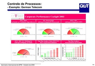 Controle de Processos:
         - Exemplo: German Telecom




Seminário Internacional de BPM - Outubro de 2009   146
 