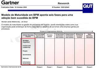 Modelo de Maturidade em BPM aponta seis fases para uma
adoção bem sucedida de BPM

O modelo de maturidade na gestão de processos de negócio provê orientações sobre como sua
organização pode endereçar de forma mais fácil os desafios de se tornar uma empresa gerida por
processos.




Seminário Internacional de BPM - Outubro de 2009
 