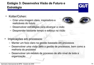 Estágio 3: Desenvolva Visão de Futuro e
        Estratégia

      • Kotter/Cohen:
            – Criar uma imagem clara, inspiradora e
              realizáveis do futuro
            – Desenvolver estratégias para alcançar a visão
            – Desprender bastante tempo e esforço na visão


     • Implicações em processos:
           – Manter um foco claro na gestão baseada em processos
           – Desenvolver uma visão para a gestão de processos, bem como a
             melhoria do processo
           – Desenvolver um modelo de processo de alto nível de toda a
             organização

Seminário Internacional de BPM - Outubro de 2009                            160
 