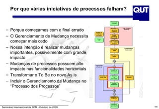 Por que várias iniciativas de processos falham?



   – Porque começamos com o final errado
   – O Gerenciamento de Mudança necessita
     começar mais cedo
   – Nossa intenção é realizar mudanças
     importantes, possivelmente com grande
     impacto
   – Mudanças de processos possuem alto
     impacto nas funcionalidades horizontais
   – Transformar o To Be no novo As is
   – Incluir o Gerenciamento da Mudança no
     “Processo dos Processos”



Seminário Internacional de BPM - Outubro de 2009         166
 