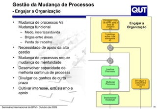 Gestão da Mudança de Processos
         - Engajar a Organização

                                                   Divulgar visão
         •    Mudanca de processos Vs              de BPM para a     Engajar a
                                                       área de
              Mudança funcional                       compras
                                                         #4
                                                                    Organização
                – Medo, incerteza/dúvida
                                                    Viabilizar
                – Brigas entre áreas                ações e dar
                                                    autonomia
                                                        #5
                – Perda de trabalho
         •    Necessidade de apoio da alta
              gestão
         •    Mudança de processos requer
              mudança de mentalidade
         •    Desenvolver capacidade de              Analisar
                                                     Processos
              melhoria continua de processs
         •    Divulgar os ganhos de curto
                                                                        Divukgar e
              prazo                                  Melhorar
                                                     Processos
                                                                        comemorar
                                                                         sucessos
                                                                            #6
         •    Cultivar interesse, entusiasmo e
              apoio
                                                   Implementar
                                                    mudanças


Seminário Internacional de BPM - Outubro de 2009                                     168
 
