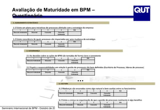 Avaliação de Maturidade em BPM –
        Questionário




                                                   …



Seminário Internacional de BPM - Outubro de 2009
 