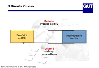 O Círculo Vicioso



                                                      Motivatar
                                                   Projetos de BPM




                     Benefícios                                      Implementação
                      de BPM                                             do BPM



                                                      Levam à
                                                     confiança
                                                    em evidência




Seminário Internacional de BPM - Outubro de 2009
 