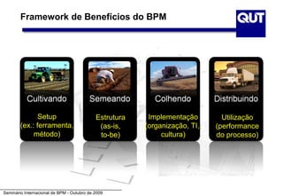Framework de Benefícios do BPM




               Setup                        Estrutura    Implementação        Utilização
        (ex.: ferramenta,                    (as-is,    (organização, TI,   (performance
             método)                         to-be)          cultura)       do processo)




Seminário Internacional de BPM - Outubro de 2009
 
