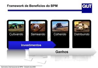Framework de Benefícios do BPM




Seminário Internacional de BPM - Outubro de 2009
 