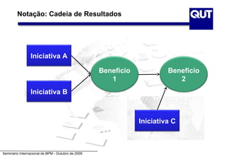 Notação: Cadeia de Resultados




                Iniciativa A

                                                   Benefício            Benefício
                                                      1                    2
                Iniciativa B



                                                               Iniciativa C
                                             results chain
Seminário Internacional de BPM - Outubro de 2009
 