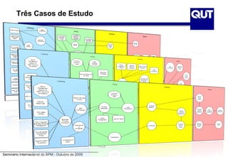 Três Casos de Estudo




Seminário Internacional de BPM - Outubro de 2009
 
