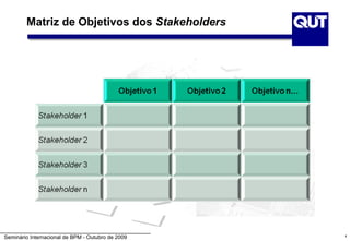 Matriz de Objetivos dos Stakeholders




Seminário Internacional de BPM - Outubro de 2009   4
 