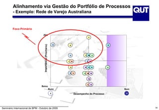 Alinhamento via Gestão do Portfólio de Processos
         - Exemplo: Rede de Varejo Australiana


         Foco Primário

                                   Alto
                                                                                                  F




                                    Importância (Prioritário)        D       E                                T




                                                                             C                  G W    Z


                                                                         I       K               A N


                                                                             H               P    U    V      X


                                                                             B       J      Y    M    R


                                                                                                  Q


                                                                                                 L    O
                                  Baixo
                                                                Ruim                                              Bom
                                                                 0                   Desempenho do Processo        4




Seminário Internacional de BPM - Outubro de 2009                                                                        55
 