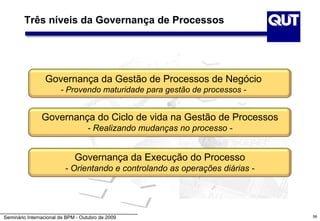 Três níveis da Governança de Processos




                 Governança da Gestão de Processos de Negócio
                        - Provendo maturidade para gestão de processos -


                Governança do Ciclo de vida na Gestão de Processos
                                   - Realizando mudanças no processo -


                              Governança da Execução do Processo
                          - Orientando e controlando as operações diárias -




Seminário Internacional de BPM - Outubro de 2009                              58
 