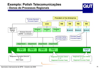 Exemplo: Polish Telecomunicações
        - Donos do Processos Regionais




Seminário Internacional de BPM - Outubro de 2009   68
 