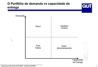 O Portfólio de demanda vs capacidade de
        entrega




Seminário Internacional de BPM - Outubro de 2009   71
 