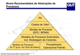 Níveis Recomendados de Abstrações de
        Processos



                                                          PA

                                                    Cadeia de Valor

                                                   Modelo de Processo
                                                     (EPC / BPMN)
                                   Modelos de Processos Estendidos
                                    incl. Modelagem de Variantes
                 ‘Modelos de Processos                           Procedimento
               de TI’ (p.ex. incl. fluxo de dados)             Operacional Padrão

Seminário Internacional de BPM - Outubro de 2009
 
