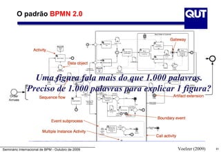 O padrão BPMN 2.0




                 Uma figura fala mais do que 1.000 palavras.
               Preciso de 1.000 palavras para explicar 1 figura?




Seminário Internacional de BPM - Outubro de 2009       Voelzer (2009)   81
 