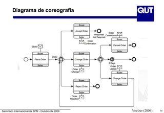 Diagrama de coreografia




Seminário Internacional de BPM - Outubro de 2009   Voelzer (2009)   82
 