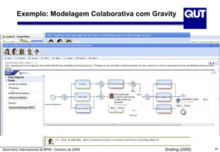 Exemplo: Modelagem Colaborativa com Gravity




Seminário Internacional de BPM - Outubro de 2009   Dreiling (2009)   84
 