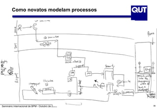 Como novatos modelam processos



       Mark is going on a trip to Sydney. He decides to call a taxi from
      home to the airport. The taxi arrives after 10 minutes, and takes
      half an hour for the 20 kilometers to the airport. At the airport, Mark
      uses the online check-in counter and receives his boarding pass.
      Of course, he could have also used the ticket counter. He does not
      have to check-in any luggage, and so he proceeds straight to the
      security check, which is 100 mtrs down the hall on the right. The
      queue here is short and after 5 minutes he walks up to the level
      with the departure gates. Mark decides not to go to the Frequent
      Flyer lounge and instead walks up and down the shops for
      15 minutes and buys a newspaper before he returns to the gate.
      After ten minutes waiting, he boards the plane.


Seminário Internacional de BPM - Outubro de 2009                                86
 